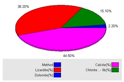 Connemara-marble-XRD-analysis.png